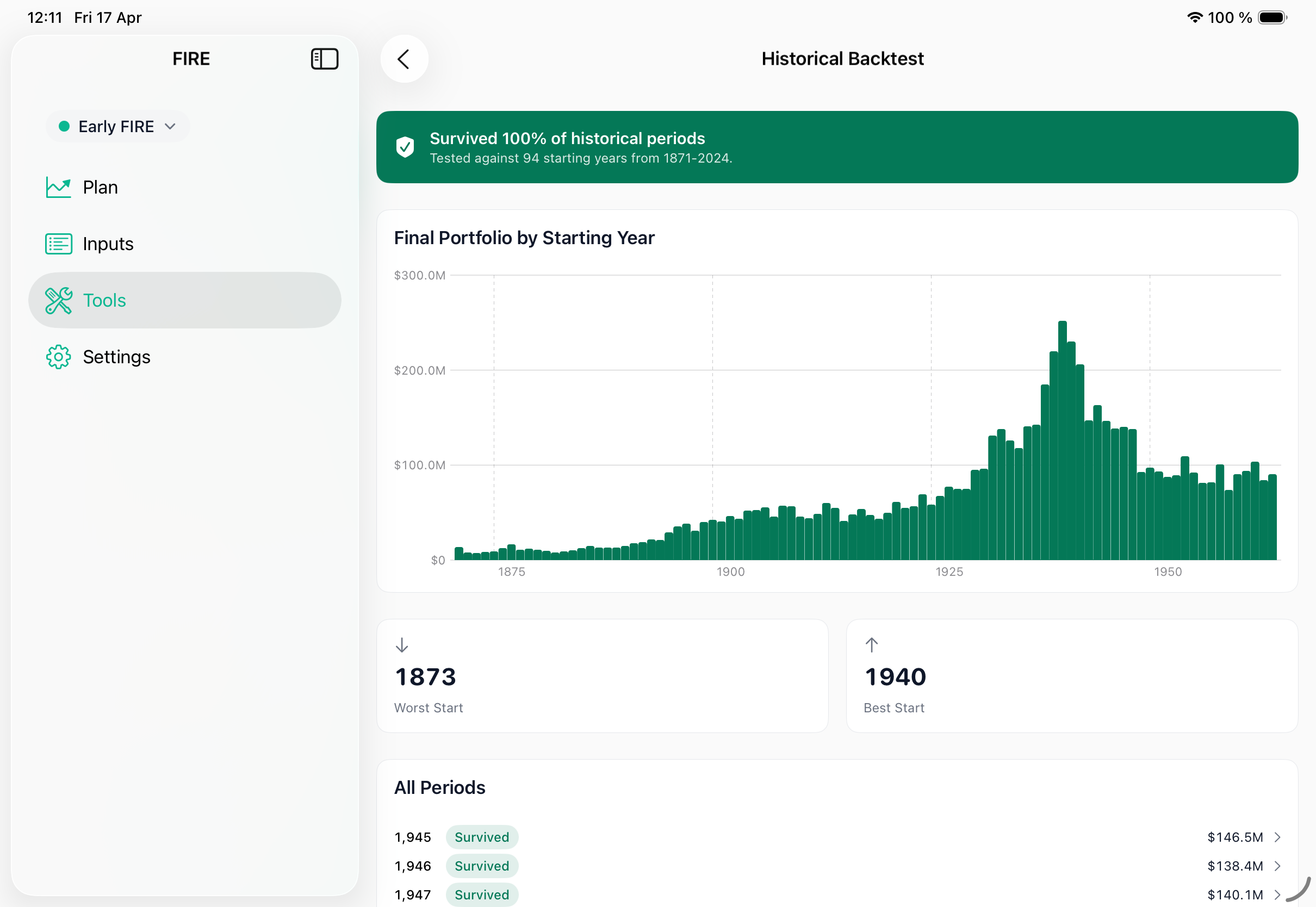 Historical Backtester showing 100 percent survival rate across 94 starting years from 1871 to 2024, with a chart of final portfolio value by starting year and worst-case starting year of 1873
